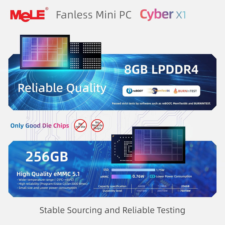 MeLE Cyber X1 Lüfterloses Mini-PC, N150 8GB 256GB, Dual HDMI, USBC Dispaly | N150 bis zu 3.6GHz, 8GB