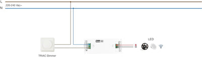 illuburg LED Trafo 24V Dimmbar Triac Flach 4W - 10W für LED Strip Lampe LED Netzteil Treiber Transfo