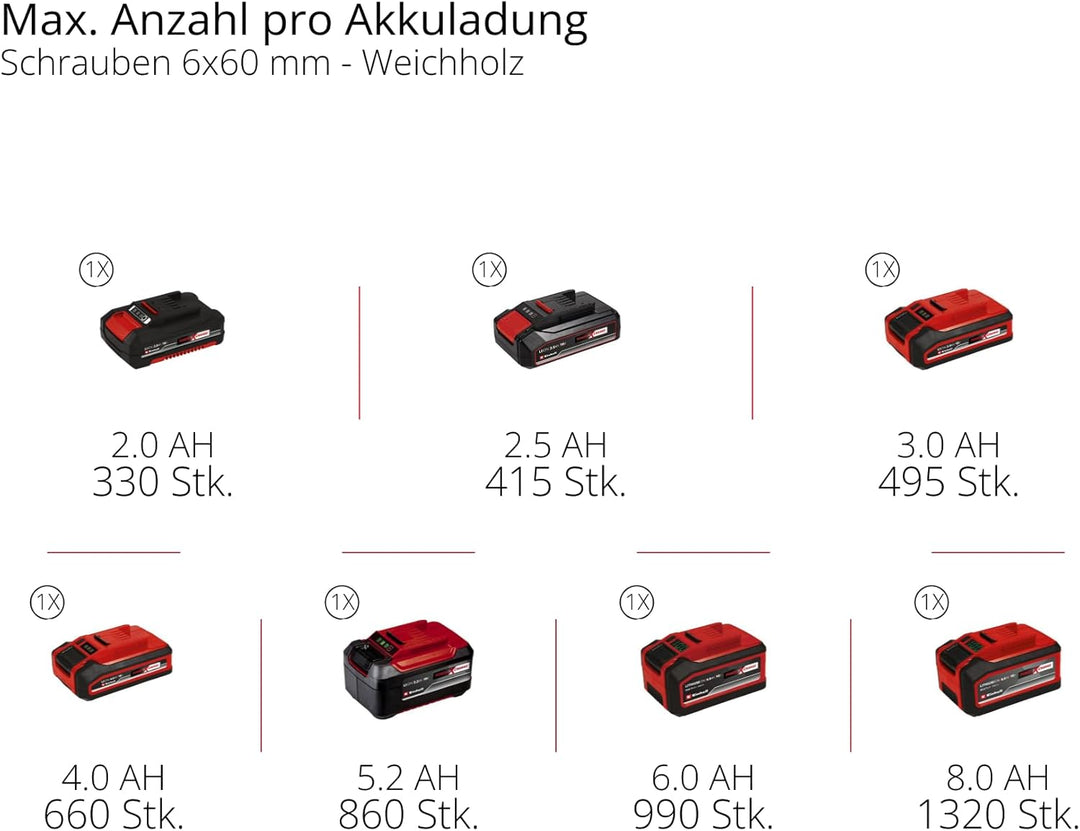 Einhell Professional Akku-Bohrschrauber TP-CD 18/70-C Li BL - Solo Power X-Change (18 V, Brushless,