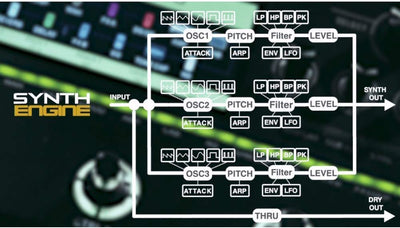 Mooer GE300 Amp Modeling & Multi-Effect Guitar Processor