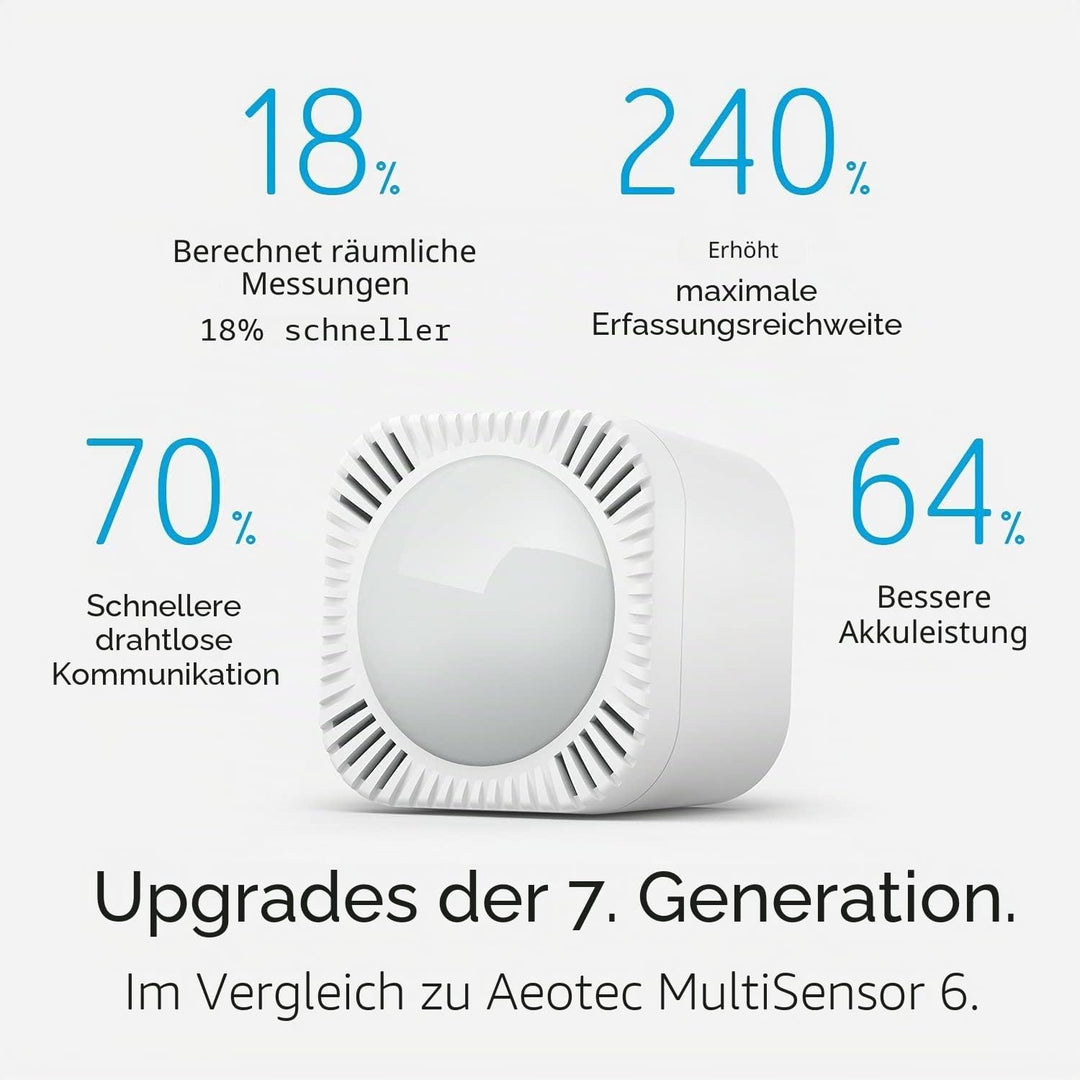 Aeotec Multi-Sensor 7 | Z-Wave Smart Home 6-in1 Sensor | Bewegungsmelder, Temperatur, Luftfeuchtigke