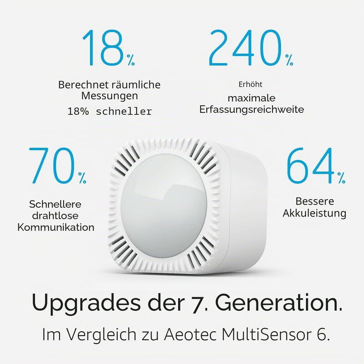 Aeotec Multi-Sensor 7 | Z-Wave Smart Home 6-in1 Sensor | Bewegungsmelder, Temperatur, Luftfeuchtigke