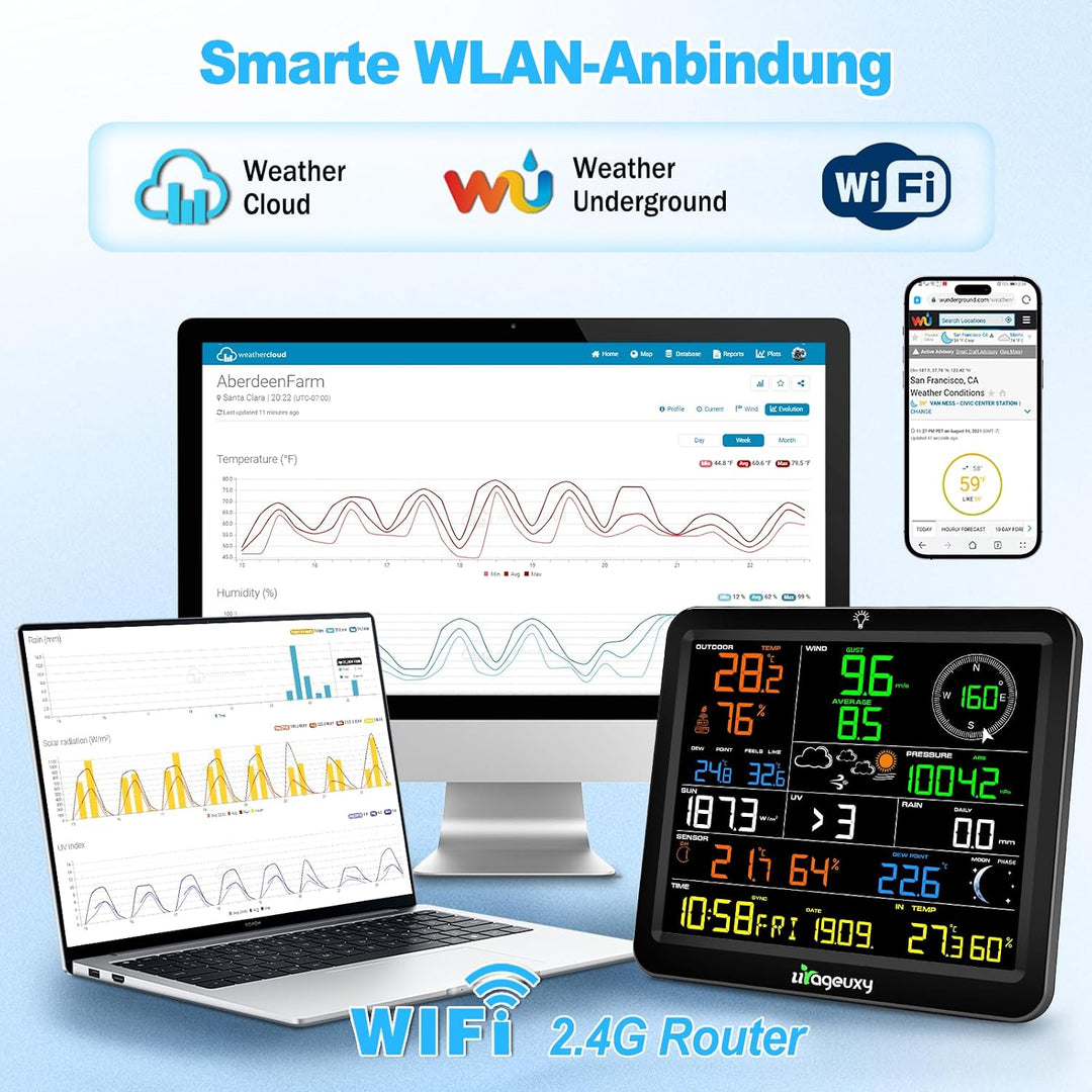 Urageuxy WLAN Wetterstation mit Aussensensor, 8,8" Farbdisplay, 7-in-1 Sensor für Wind, Regen, UV, T