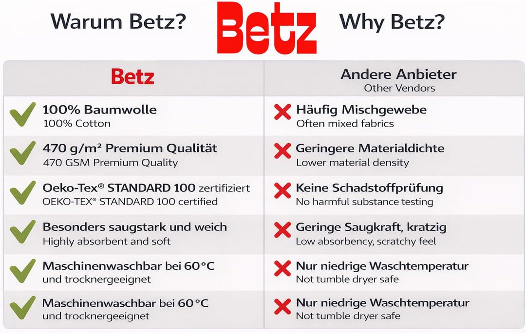 Betz 4-TLG. Handtuch-Set Premium 100% Baumwolle 2 Duschtücher 2 Handtücher Farbe dunkelblau, Dunkelb