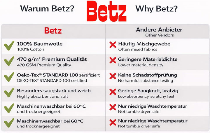 Betz 4-TLG. Handtuch-Set Premium 100% Baumwolle 2 Duschtücher 2 Handtücher Farbe dunkelblau, Dunkelb