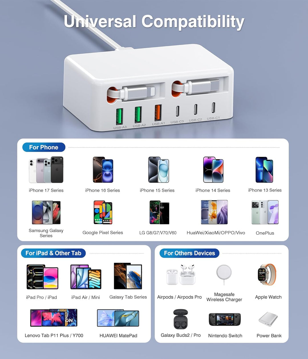 120W USB C Ladegerät, 8-Port USB C Schnellladegerät Netzteil mit Einziehbarem Kabel, PD+QC 3.0 GaN U