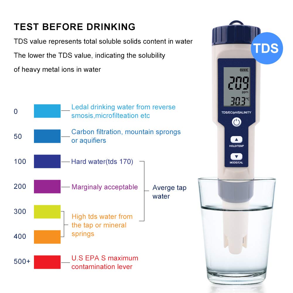 Meichoon 5 in 1 TDS/EC/PH/Salzgehalt/Temperaturmessgerät Digitaler Wasserqualitätsmesser Tester für