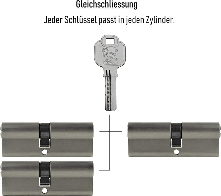 3x Profilzylinder 85 mm 40/45 gleichschliessend inkl. 15 Schlüssel