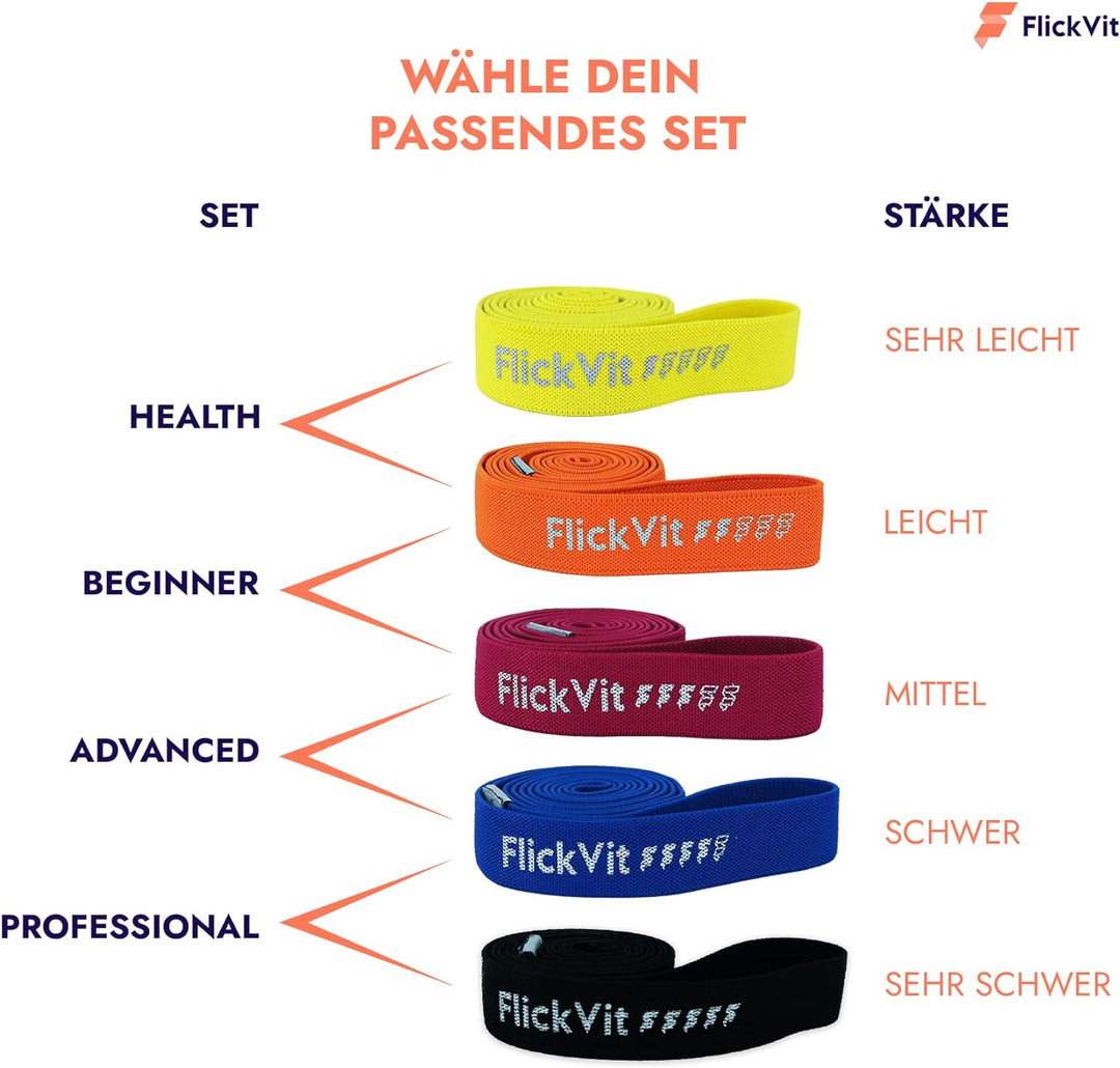 FlickVit Fitnessbänder 4er Set- Beginner (2 & 3) inkl. Tragebeutel, Fitnessband Stoff, Klimmzugband,