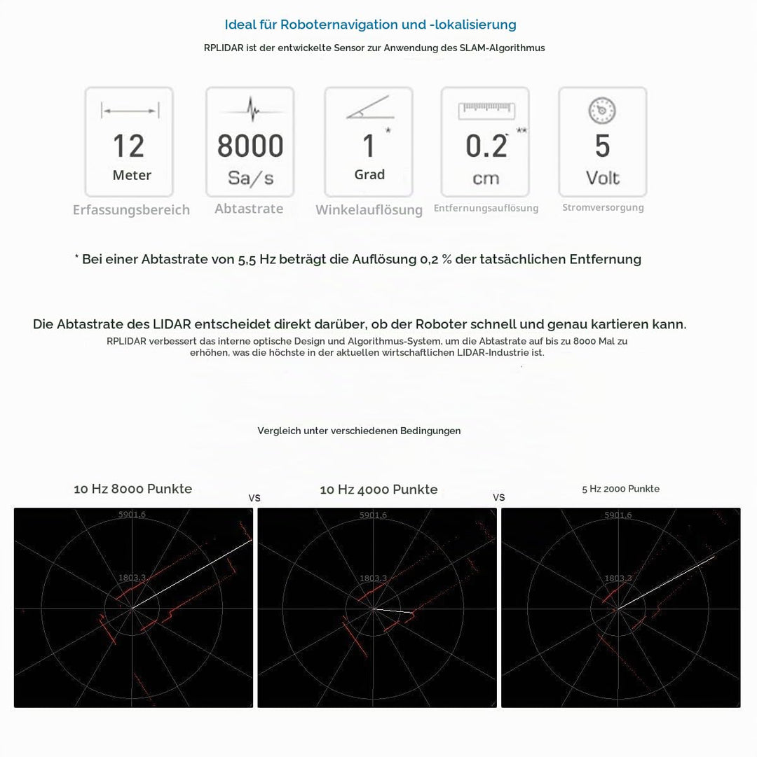 Slamtec RPLIDAR A1 2D 360 Grad 12 Meter Scanradius LIDAR-Sensorscanner zur Vermeidung von Hinderniss