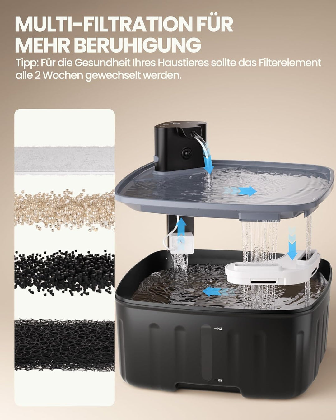 Kittyspout Trinkbrunnen für Hunde Kabellos, 8L/ 270 oz Grosse Hundebrunnen/Katzenbrunnen mit Bewegun