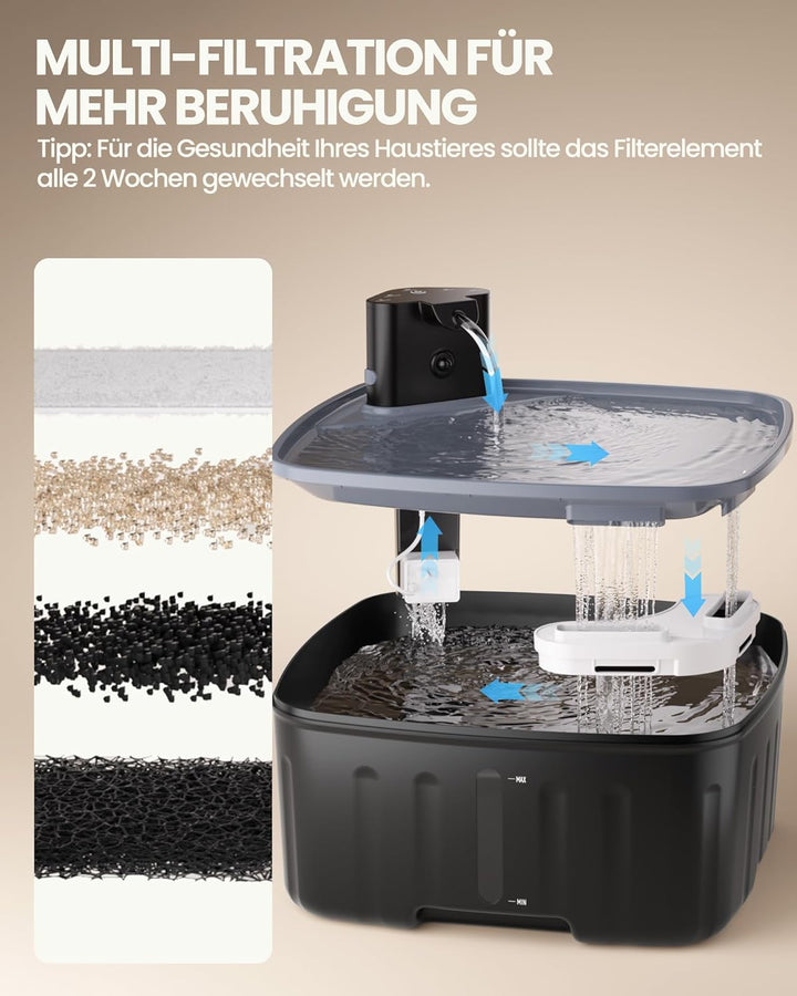 Kittyspout Trinkbrunnen für Hunde Kabellos, 8L/ 270 oz Grosse Hundebrunnen/Katzenbrunnen mit Bewegun