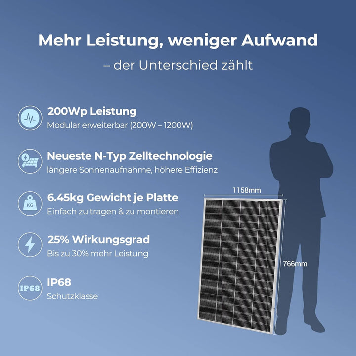 Ray Lite Solarpanel 200W – N-Typ Monokristallin – 25% Wirkungsgrad – Plug & Play – Für Balkonkraftwe