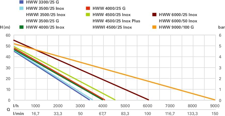 Metabo Hauswasserwerk HWW 4000/25 Inox – 600982000 – Nennaufnahmeleistung: 1100 W – Max. Fördermenge