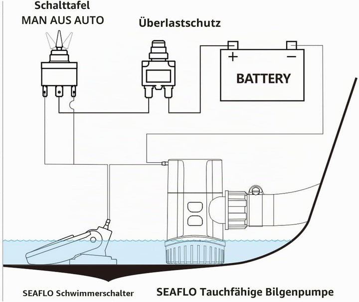 LIGHTEU®, Seaflo DC 12V Non-Automatic Bilgenpumpe 13A SERIE 1100GPH Tauchwasserpumpe für Marineboote