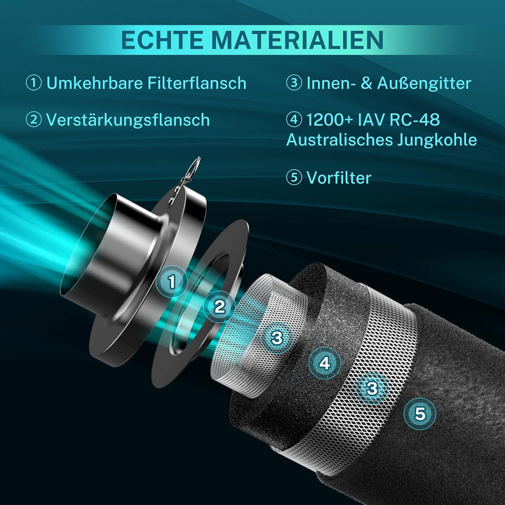 HG Power Aktivkohlefilter 100mm, Länge 200mm – 38mm Premium Australische Virgin-Aktivkohle, Geruchsk