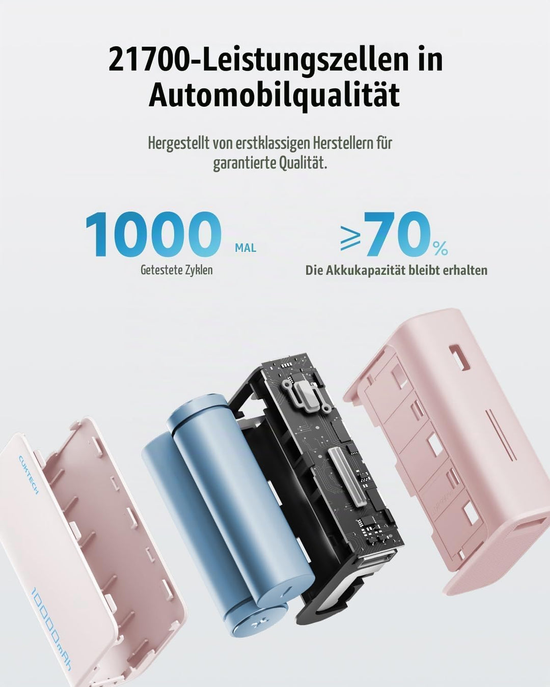 CUKTECH Powerbank 10000mAh(2S1P), 30W Power Bank USB C mit 2 Anschlüsse, externer Handyakku für iPho