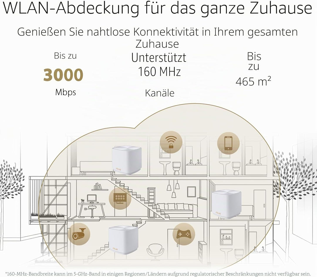 ASUS ZenWiFi XD5 AX3000 3er Set Weiss (Whole-Home Mesh WiFi 6 System, Abdeckung von bis zu 465m², 16