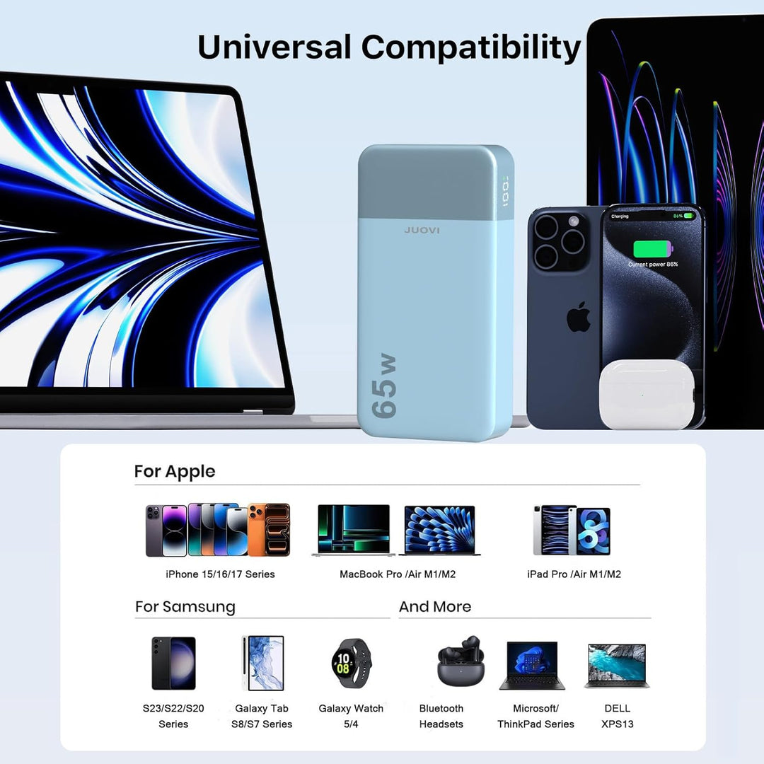 JUOVI Power Bank 65W 20000mAh Laptop Tragbarer Ladegerät, Powerbank Schnellladefunktion Akku Pack mi