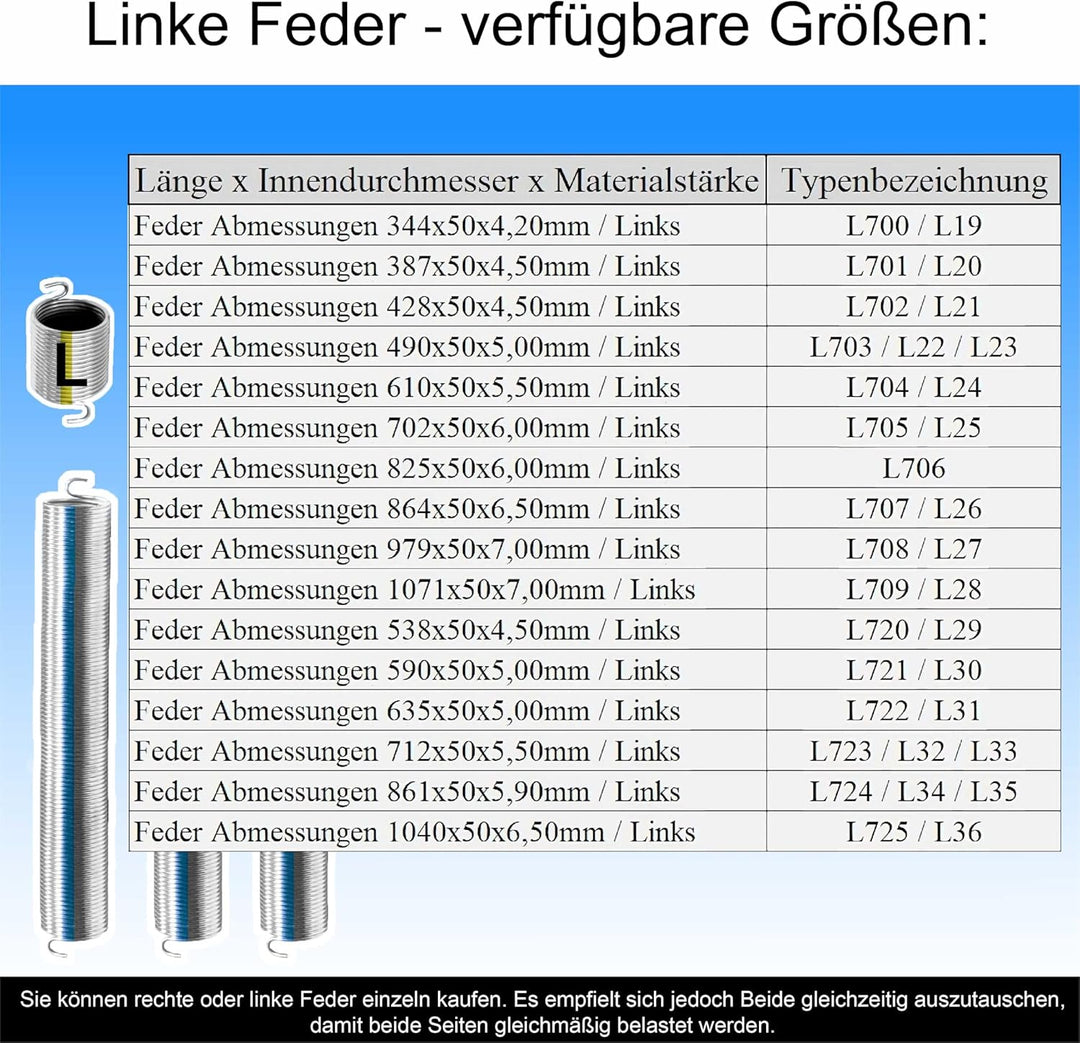 Torsionsfeder für Hörmann Garagentor in 32 Varianten Links oder Rechts zur Auswahl Erstausrüster Qua