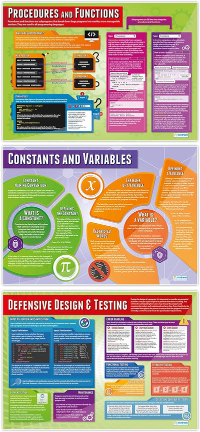 Computer Programming Posters - Set of 9 | Computer Science Posters | Gloss Paper measuring 850mm x 5