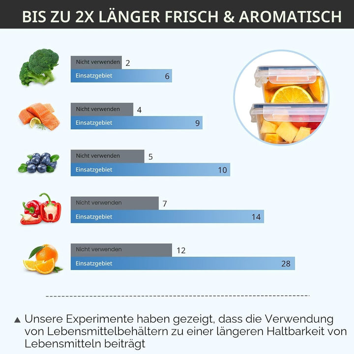 10 Frischhaltedosen mit Deckel (5x1L + 5x520ml), Gefrierdosen &amp; Meal Prep Boxen, BPA-frei, luftdicht