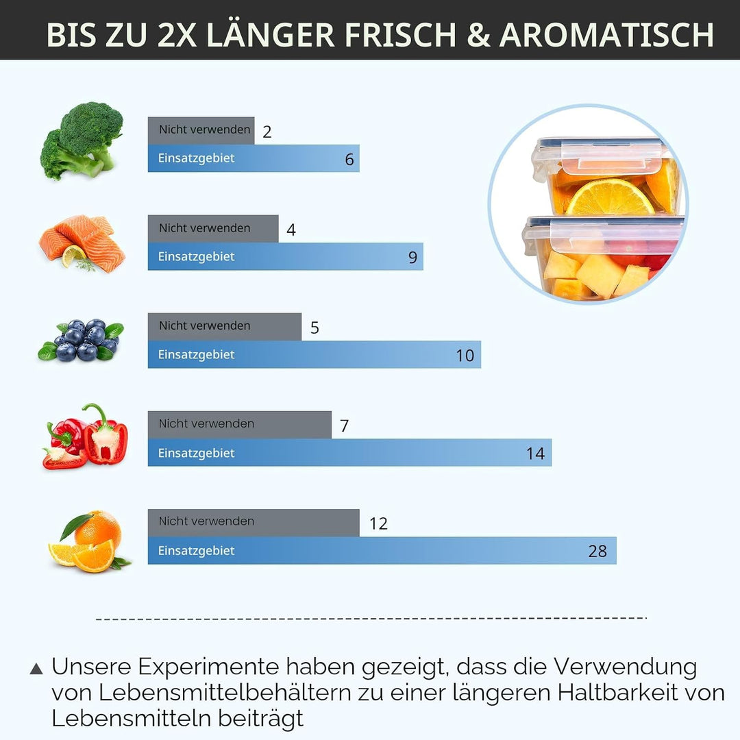 Hibisaws 10 Frischhaltedosen mit Deckel (5x1L + 5x520ml), Gefrierdosen &amp; Meal Prep Boxen, BPA-frei,