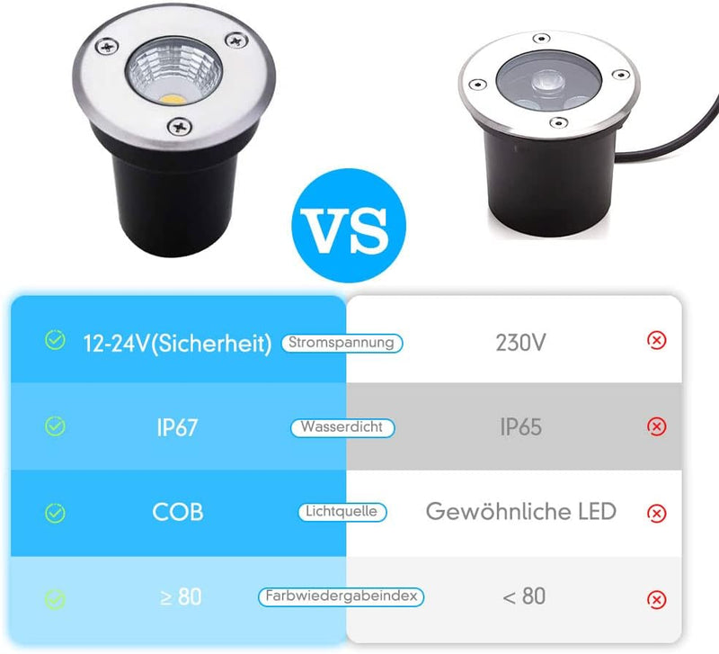 B-right 6er LED Bodeneinbaustrahler, 3W Bodeneinbauleuchte für Aussen, Bodenlampe Aussen, rostfrei,