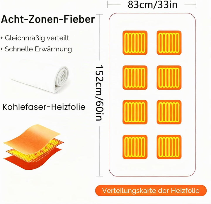 SNZ USB Heizdecke mit 20000mAh Akku, 150 x 80 cm Kabellos Heated Blanket, 3 Temperatursstufen, Flane