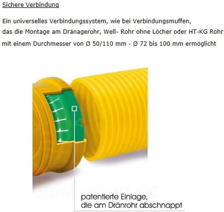 Drainage Rohr Verbinder Bogen T-Stück Froschklappe Stopfen Reduzierstück Kanal Froschklappe MKK, Fro
