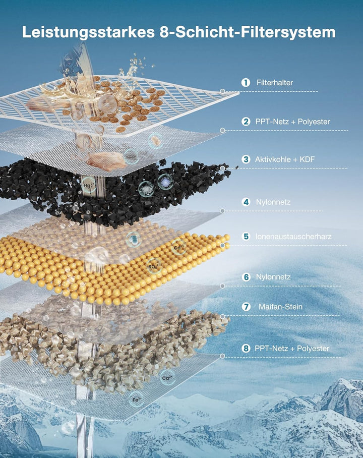 Katzenbrunnen Filter, 8-Stufiges Filtersystem, Ersatz-Filter für Katzenbrunnen PF1 und PF1L, Aktivko