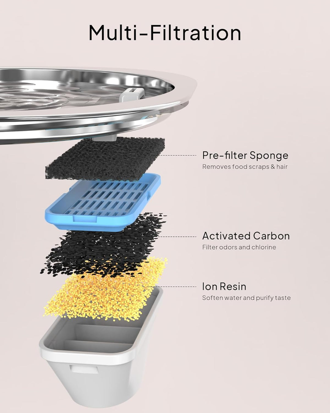 PEKTACO Katzen-Wasserbrunnen, Haustier-Wasserbrunnen für Katzen/Hunde im Innenbereich, Edelstahl-Kat