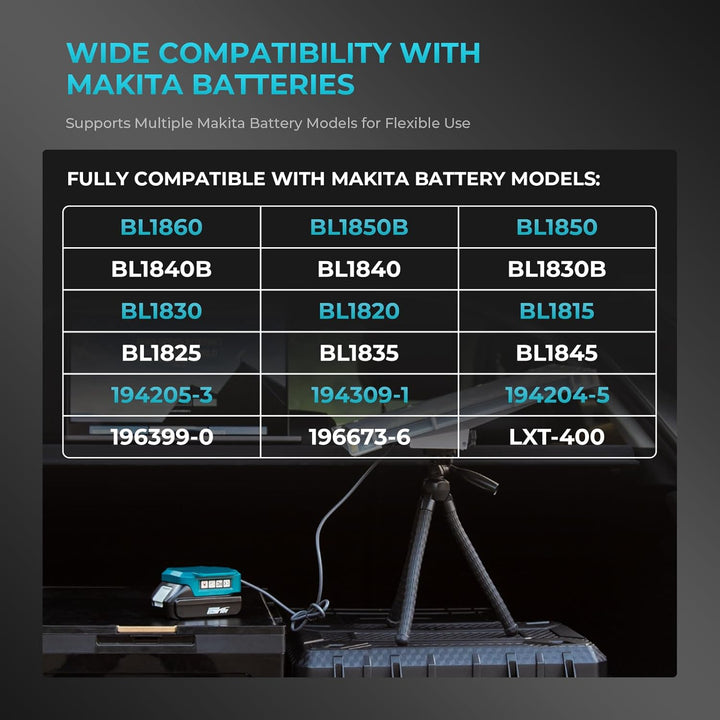 Akku-Adapter für Starlink Mini – Kompatibel mit Makita 18V Akkus, 60W 20V/3A Stromversorgung, Tragba