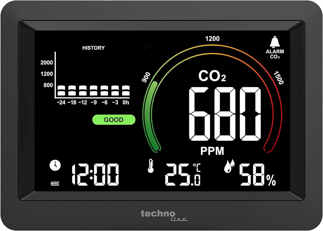 WL1028 Co2-Messer, Überwachung der Raumluftqualität, Lüftungsempfehlung auf Basis der CO2-Konzentrat
