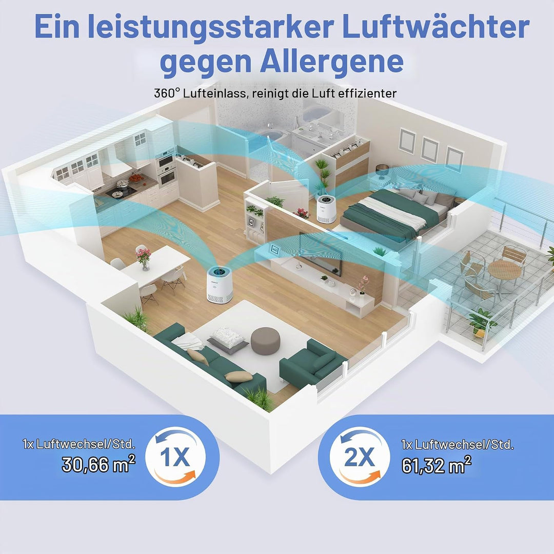 Luftreiniger allergiker für Schlafzimmer，Luftreiniger CADR 240m³/h für Raucherzimmer, 3 Timer, 3 Ges