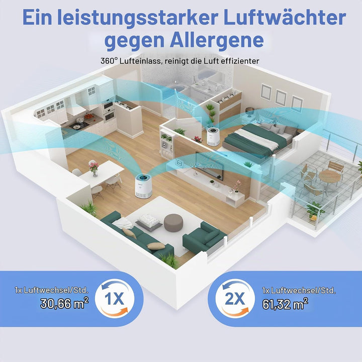 Luftreiniger allergiker für Schlafzimmer，Luftreiniger CADR 240m³/h für Raucherzimmer, 3 Timer, 3 Ges