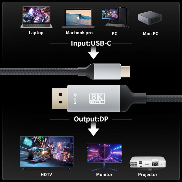 BolAAzuL USB C auf Displayport Kabel 1m, 8K@60Hz 4K@144Hz Thunderbolt 3 USB 3.1 Typ C zu DP 1.4 Vide