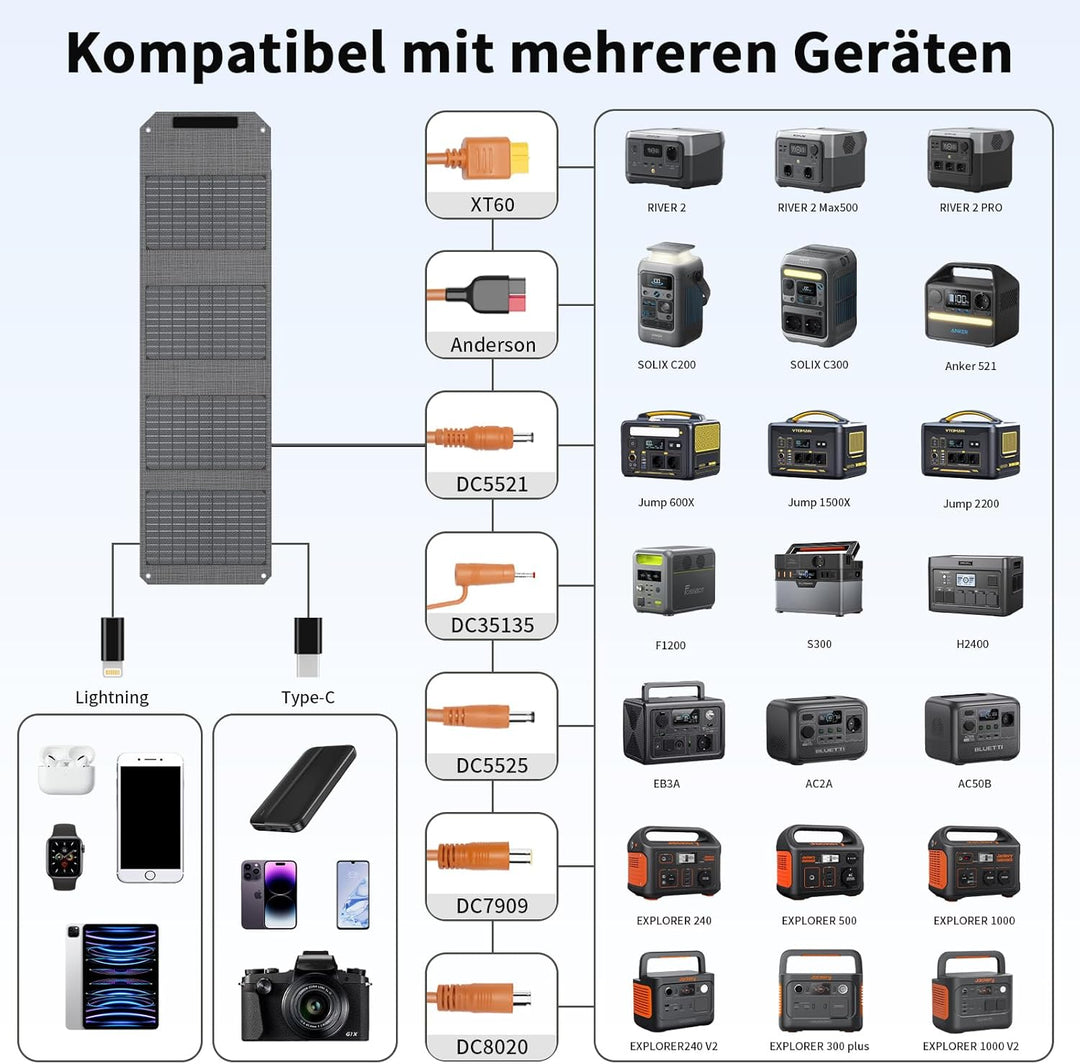 40W Faltbares Solarpanel, Tragbares Solarladegerät mit USB C, USB A und DC Ausgängen, 19V Mini-Ladeg
