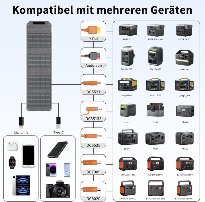 40W Faltbares Solarpanel, Tragbares Solarladegerät mit USB C, USB A und DC Ausgängen, 19V Mini-Ladeg