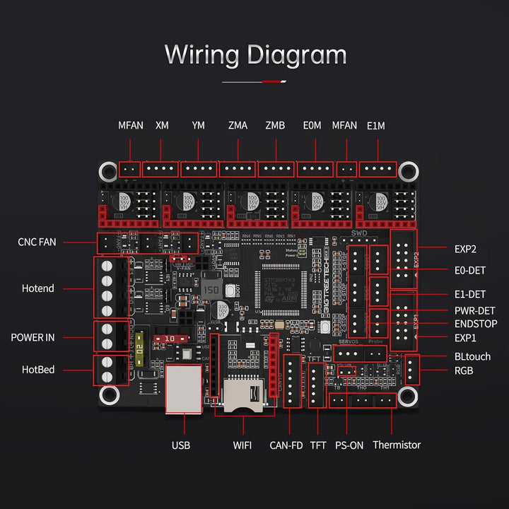 BIGTREETECH SKR 3 Steuerplatine für 3D-Drucker Upgrade SKR 3 Board, SKR 3 Board