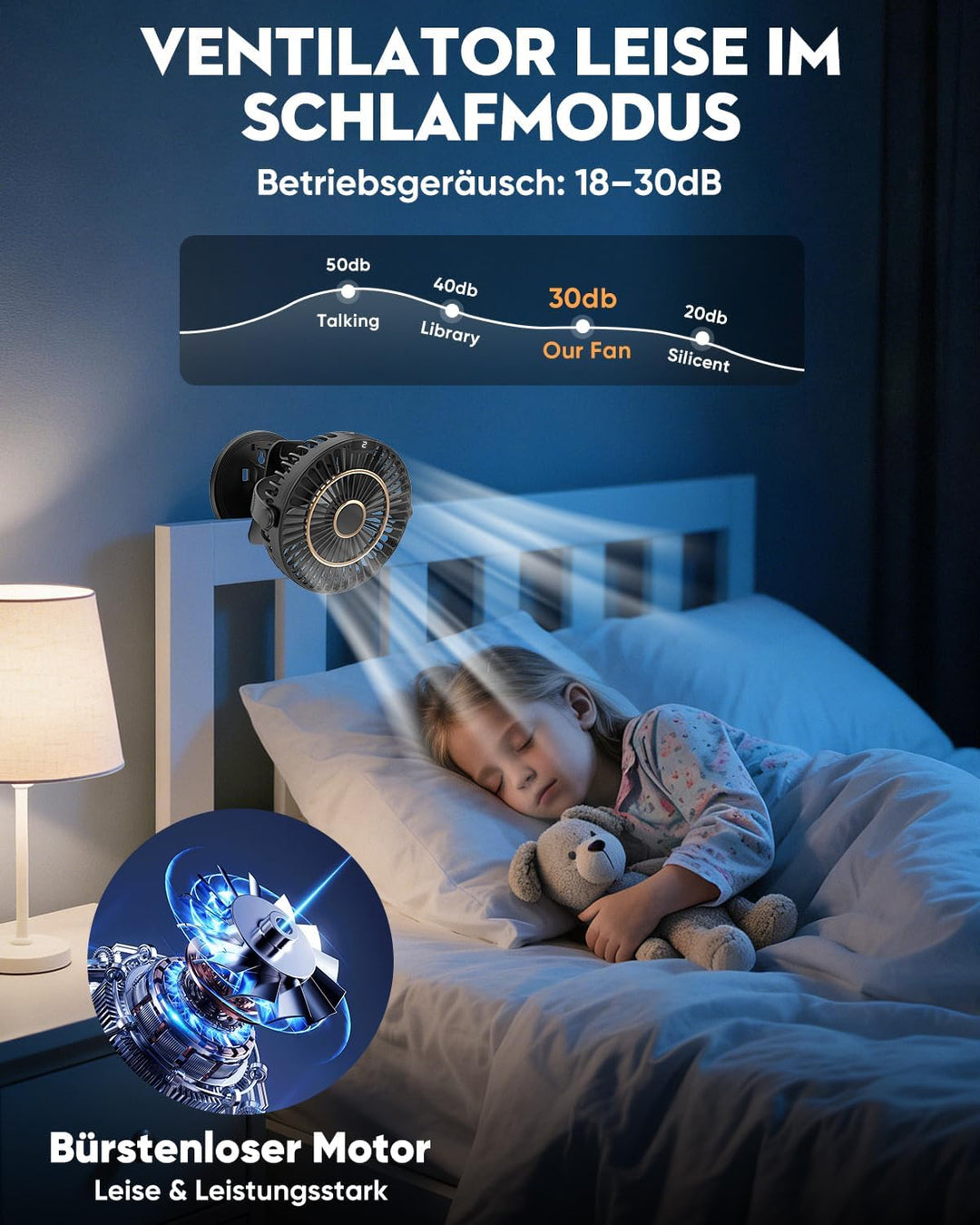COZII Mini Ventilator, USB Ventilator Leise Clip Ventilator Tischventilator mit LED-Anzeige, 720° Dr