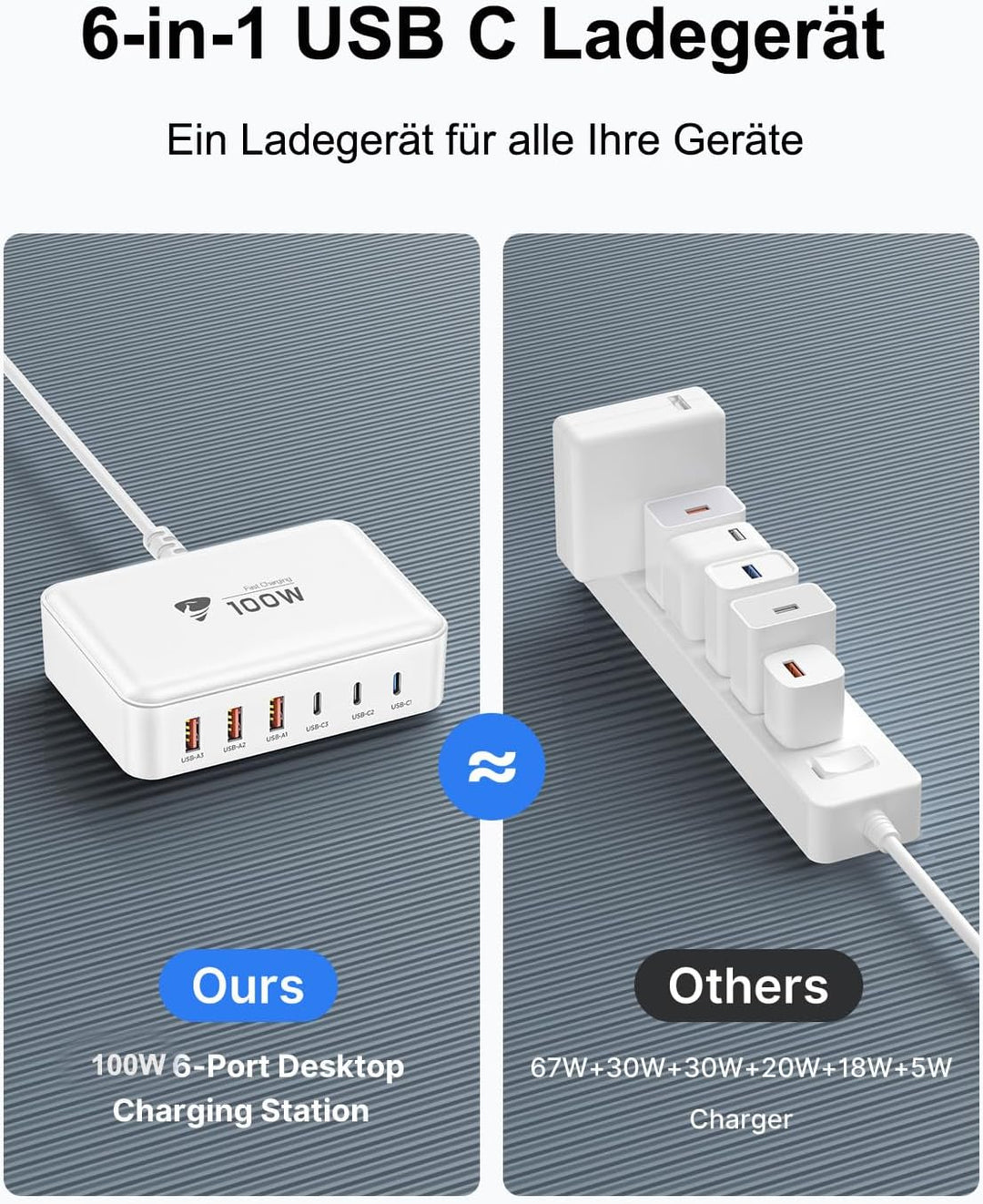 USB C Ladegerät, 100W 6-Port USB C Ladegerät Mehrfach Mit 3 USB-C und 3 USB-A, Schnellladegerät PD 3