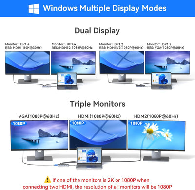 USB C Docking Station Dual Monitor, 14 in 1 Laptop Dockingstation Triple Display, USB C Hub Adapter