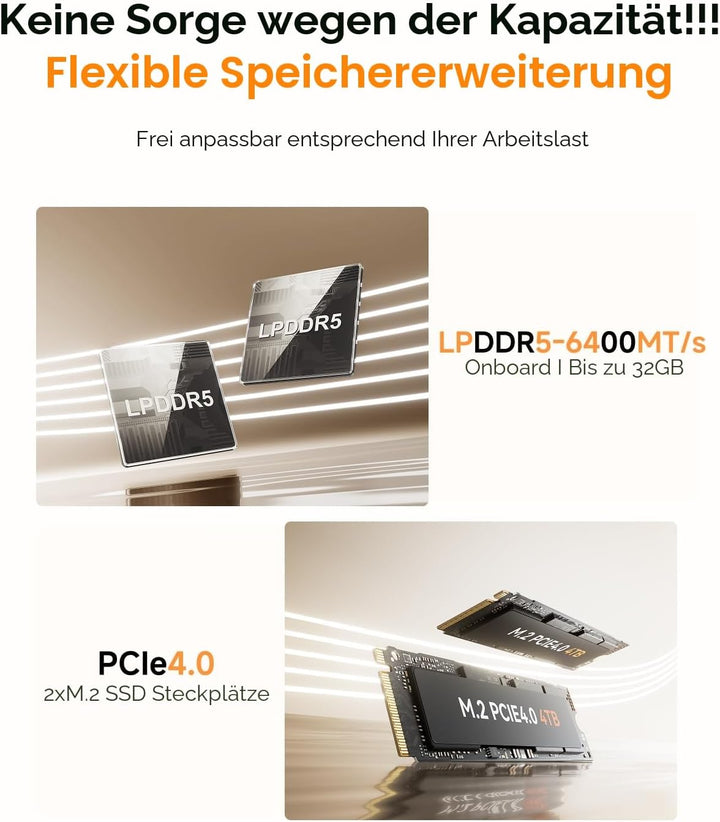 MINIS FORUM UM750L Slim Mini PC, AMD Ryzen 5 7545U Mini Computer (6C/12T, bis zu 4,9 GHz), 16 GB LPD