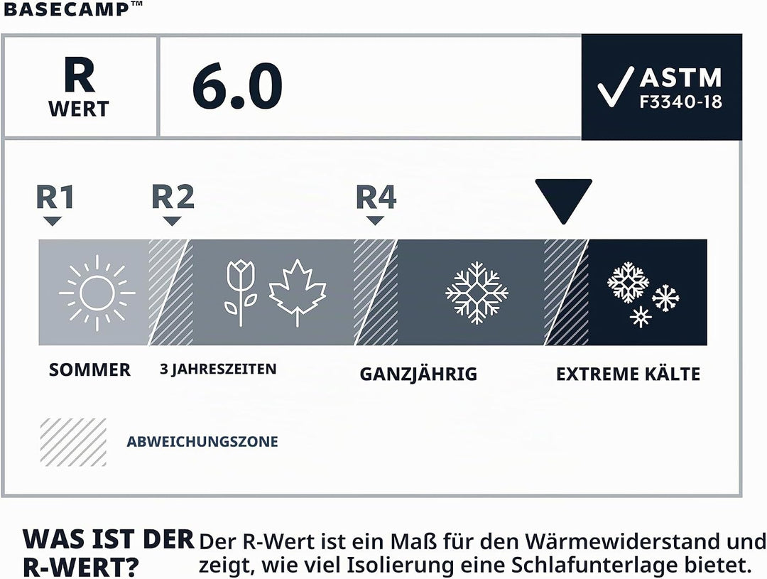 Therm-a-Rest Basecamp Selbstaufblasende Schaumstoff-Camping-Isomatte, Grösse XL, 76,2 x 190,2 cm X-L