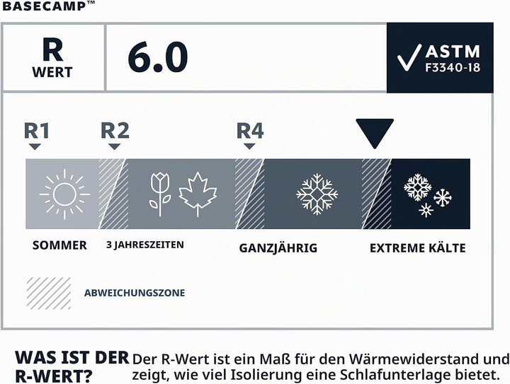 Therm-a-Rest Basecamp Selbstaufblasende Schaumstoff-Camping-Isomatte, Grösse XL, 76,2 x 190,2 cm X-L