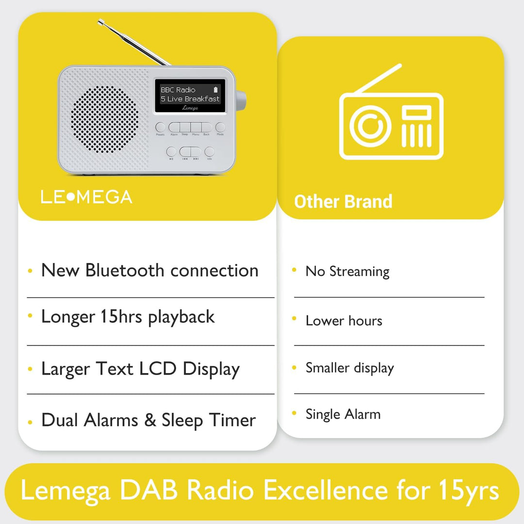 DAB-Radio mit Bluetooth I Kleines wiederaufladbares Digitalradio I 15 Stunden Wiedergabe I Radioweck