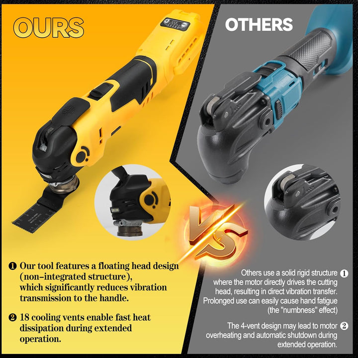 Akku Multifunktionswerkzeug für Dewalt 18-20V, Oszillationswerkzeug Akku Bürstenlos Motor Multitool