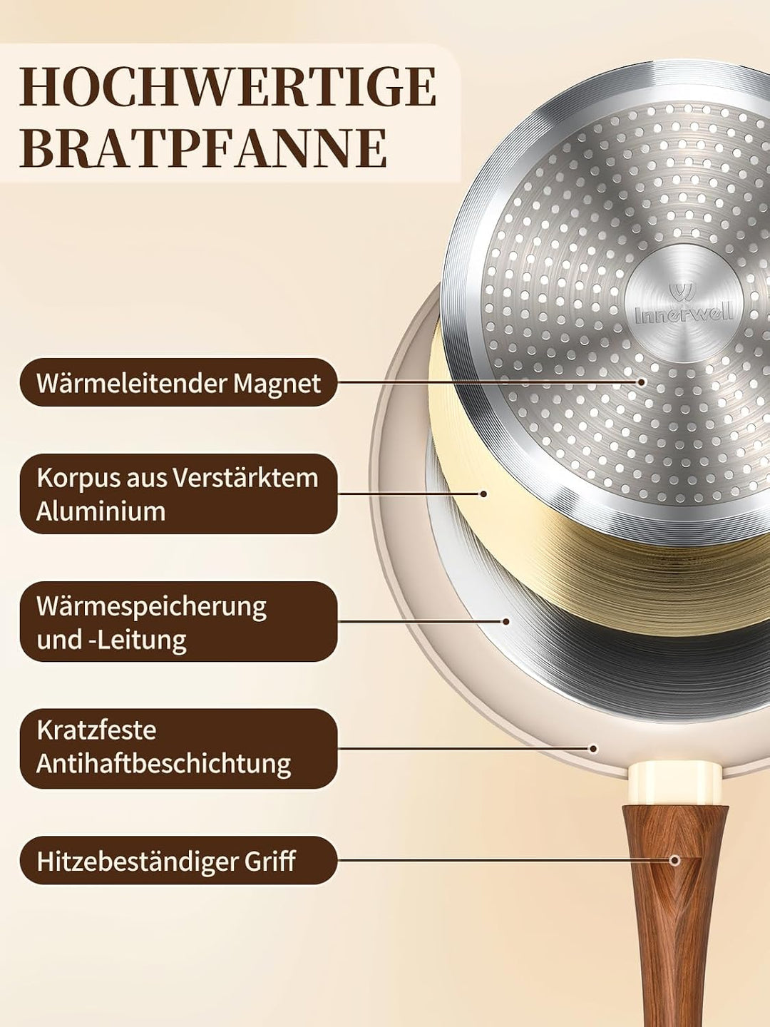 Innerwell Antihaft Bratpfanne 20 cm, Gesunde Granit Pan, Braun Beige | Pfanne Induktion mit Keramik