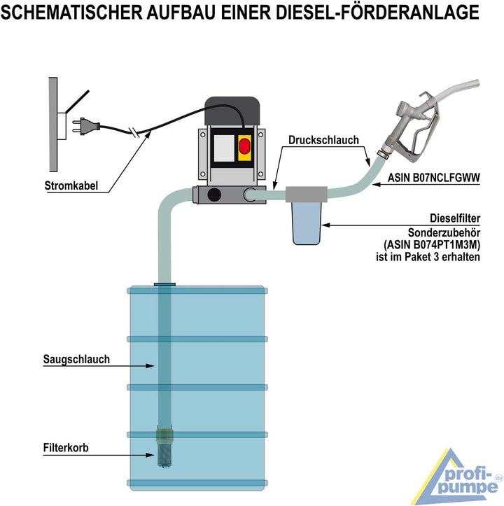 Amur Dieselpumpe, Heizölpumpe Biodieselpumpe Ölpumpe 230V Kraftstoff-pumpen elektrisch Diesel selbst